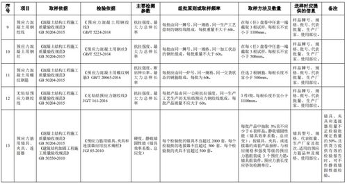 2020建設(shè)工程質(zhì)量檢測見證取樣手冊(cè)
