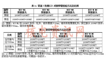 秦山二期擴(kuò)建工程4號機(jī)組核電安裝工程焊接質(zhì)量控制與建設(shè)工程質(zhì)量檢測探討