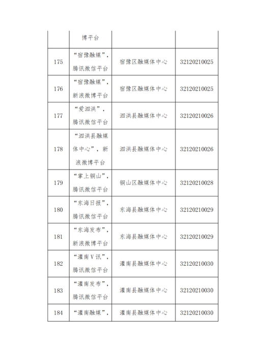 江蘇省互聯網新聞信息服務單位許可信息公示（截至2024年9月30日）
